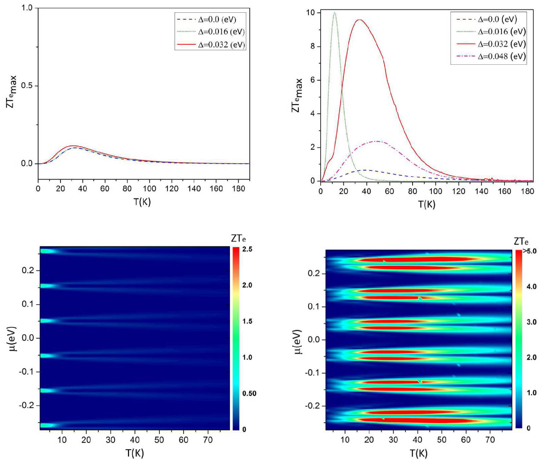 Enhancement of thermoelectric efficiency by quantum interference ...