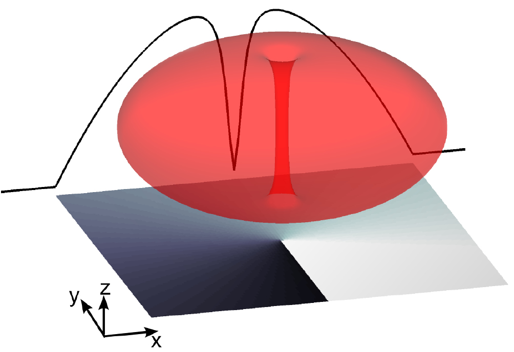 Vortices and vortex lattices in quantum ferrofluids - IOPscience
