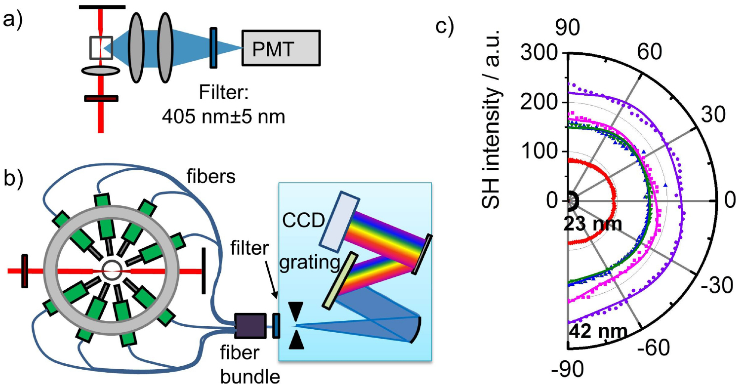 In situ spectroscopy of ligand exchange reactions at the surface of ...