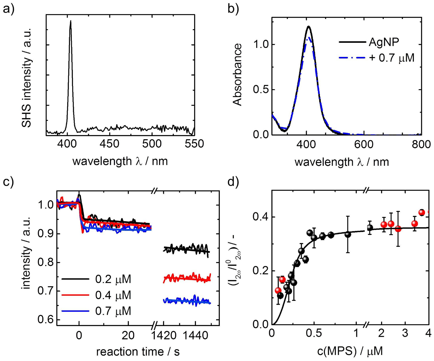 In situ spectroscopy of ligand exchange reactions at the surface of ...