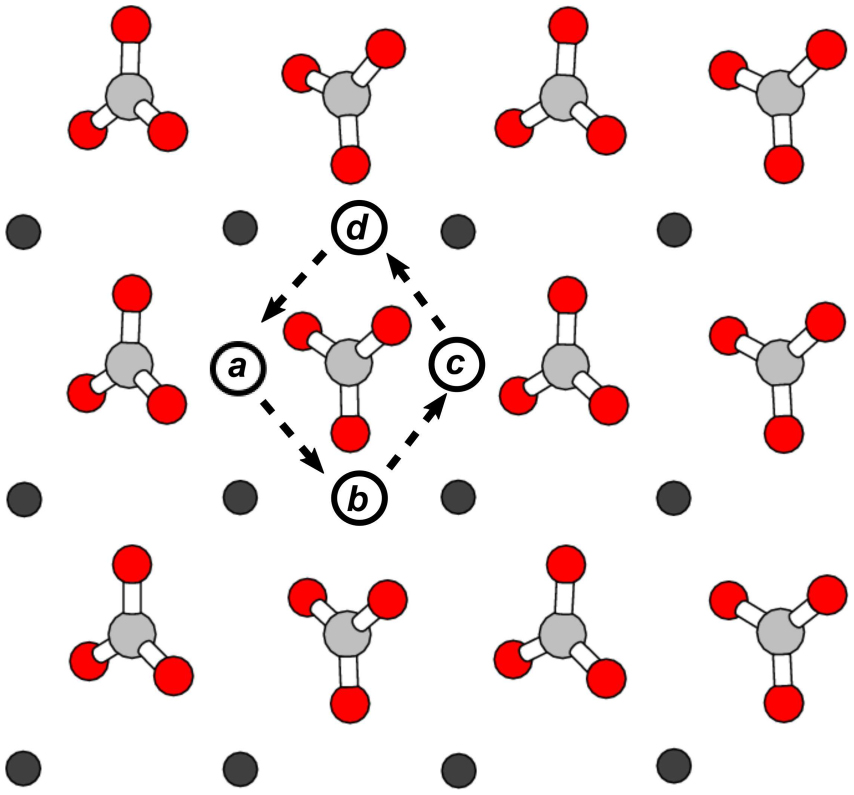 Adsorption and migration of single metal atoms on the calcite (10.4 ...