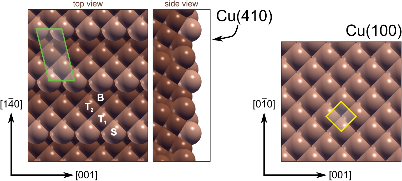 DFT and TPD study of the role of steps in the adsorption of CO on ...