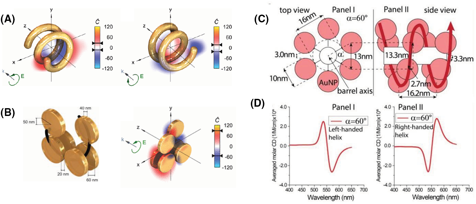 Surface plasmon resonance in gold nanoparticles: a review - IOPscience