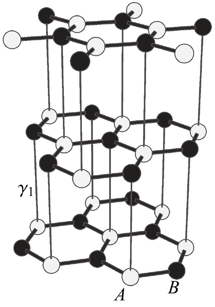 Bound state properties of ABC-stacked trilayer graphene quantum dots ...