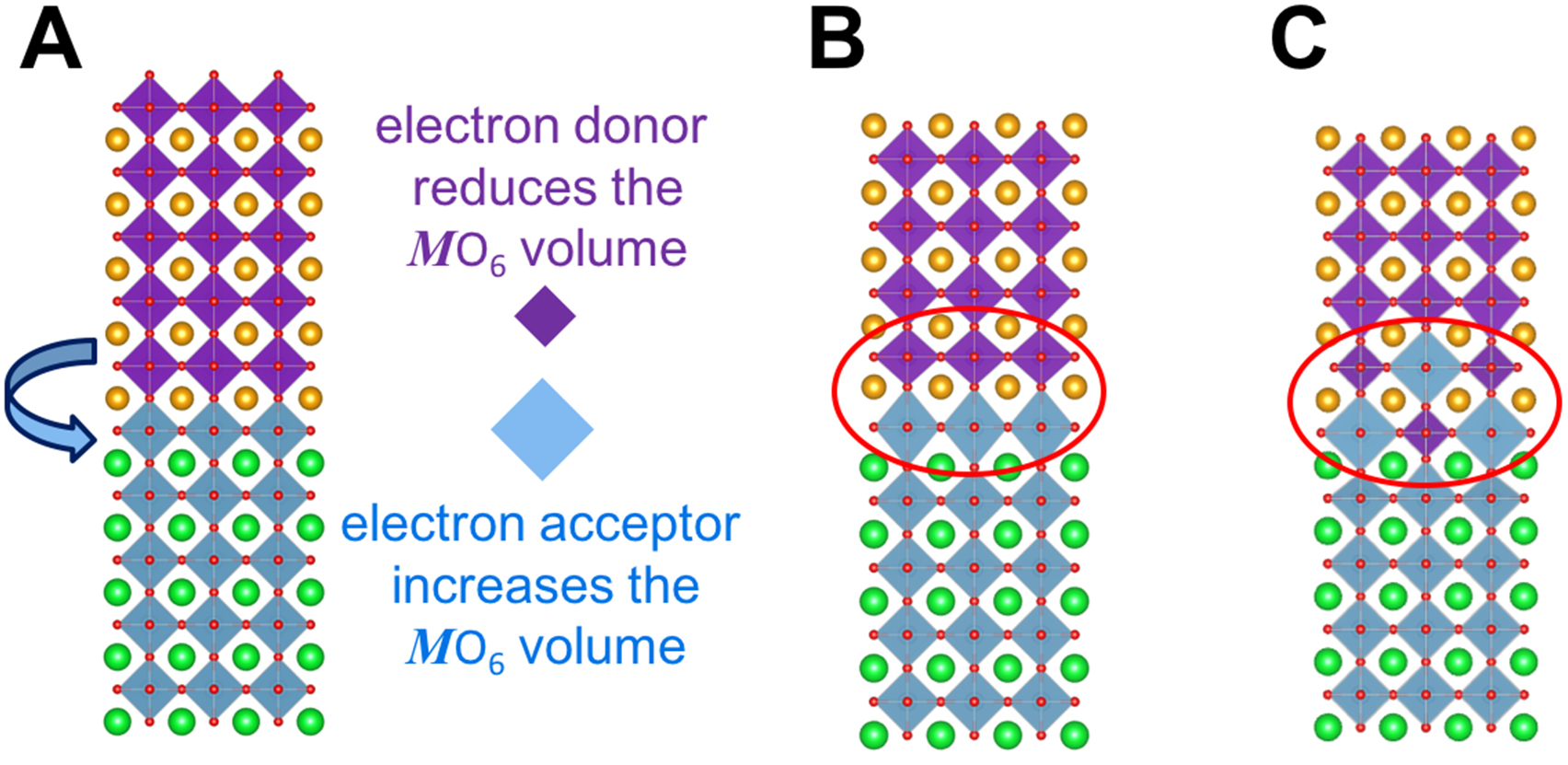Charge transfer driven emergent phenomena in oxide heterostructures ...