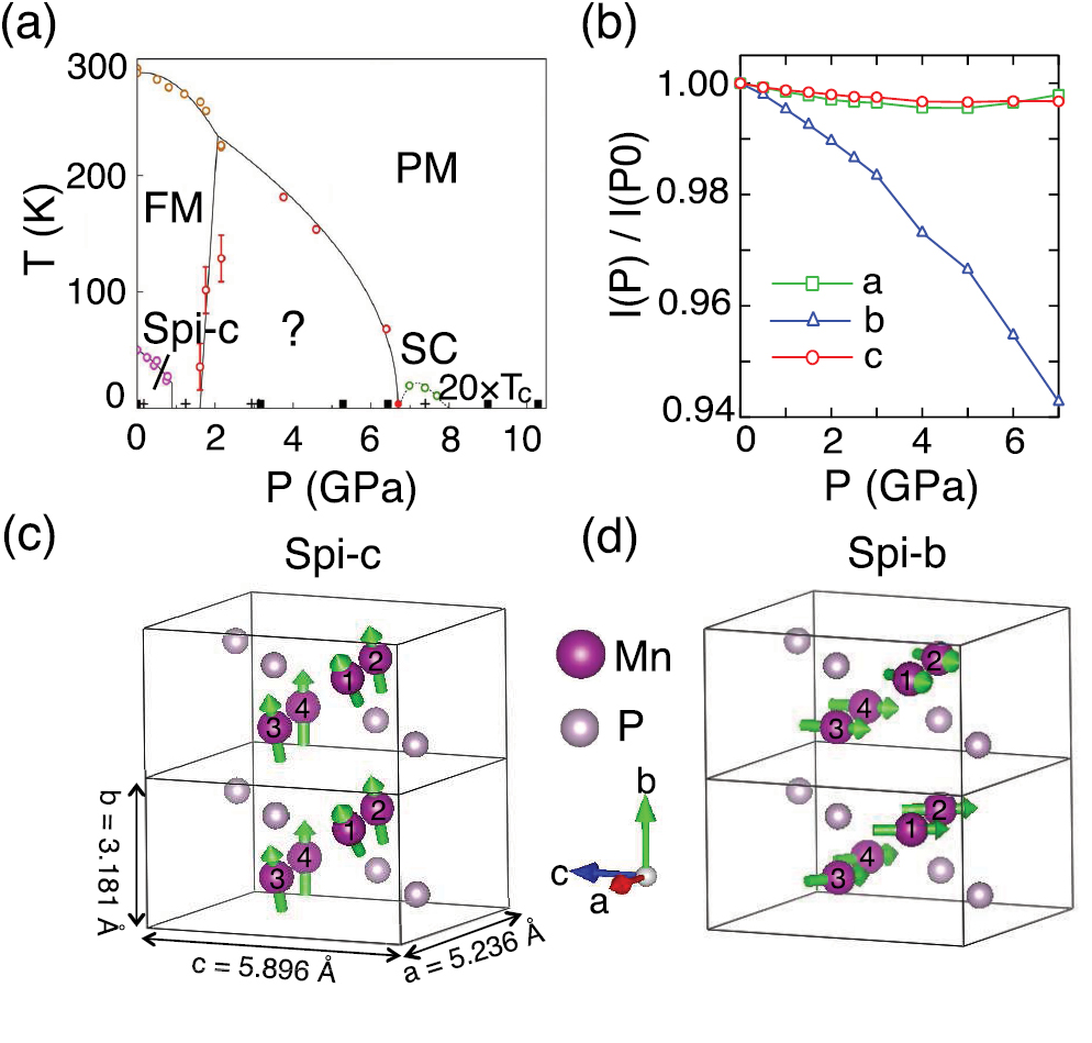 First-principles calculations of the magnetic and electronic structures ...