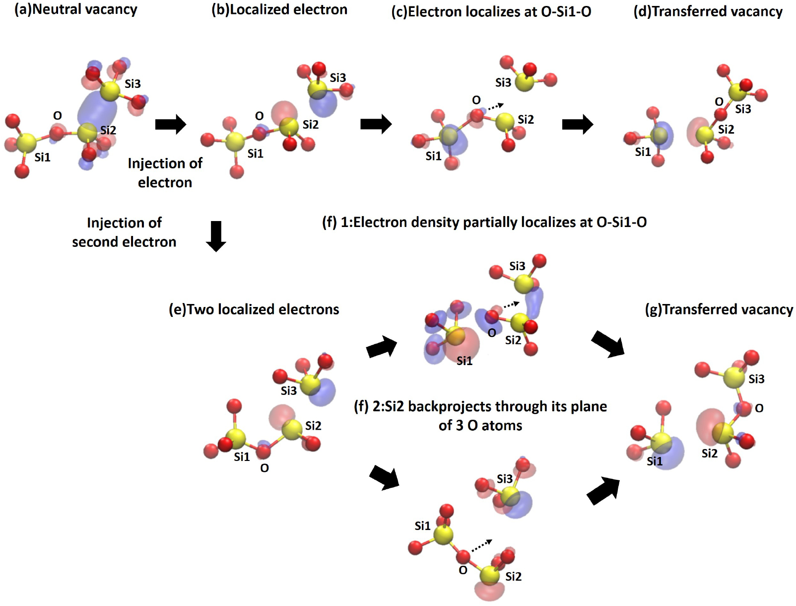 Diffusion and aggregation of oxygen vacancies in amorphous silica ...