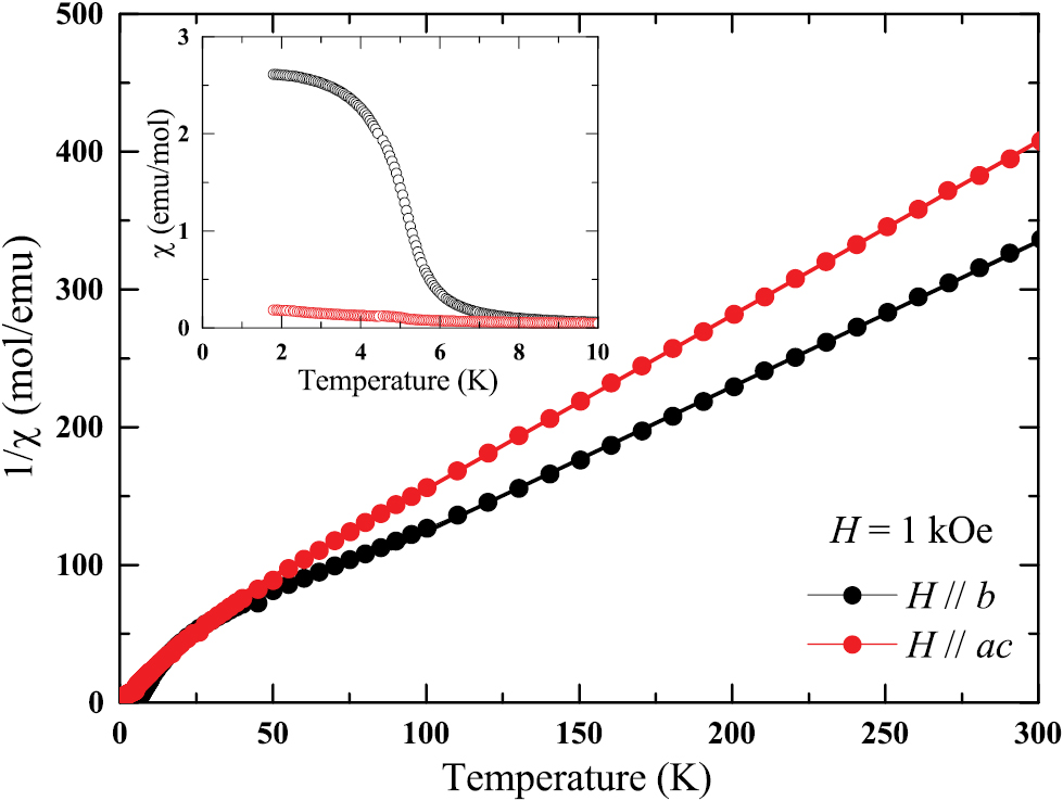 Magnetic and transport properties of a layered compound Ce2Te5