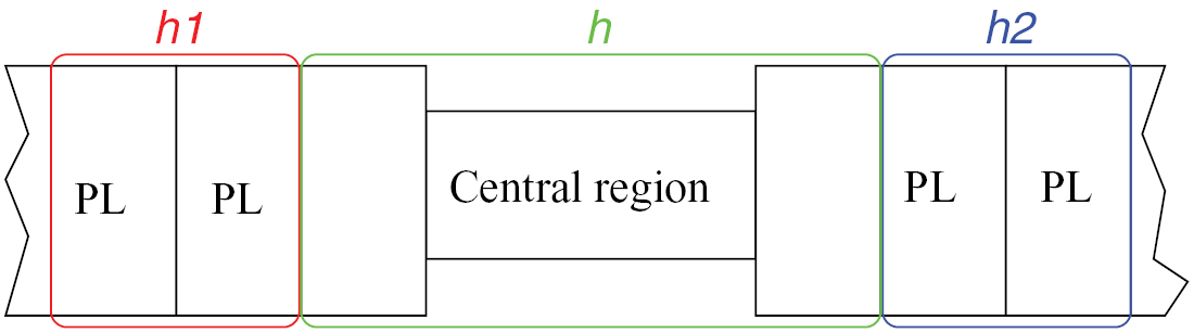 The atomic simulation environment—a Python library for working with ...
