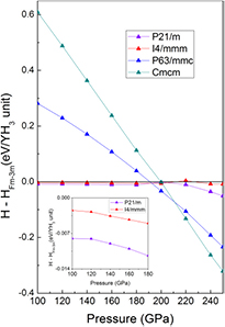 High-pressure structures of yttrium hydrides - IOPscience