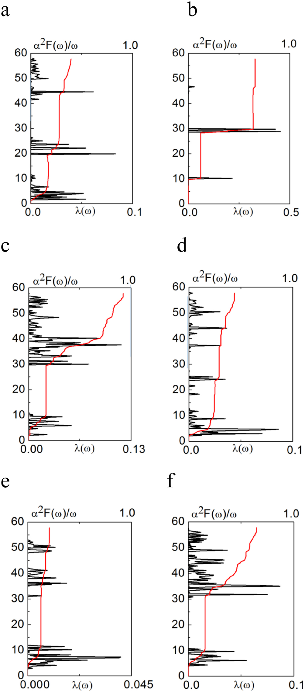 High-pressure structures of yttrium hydrides - IOPscience
