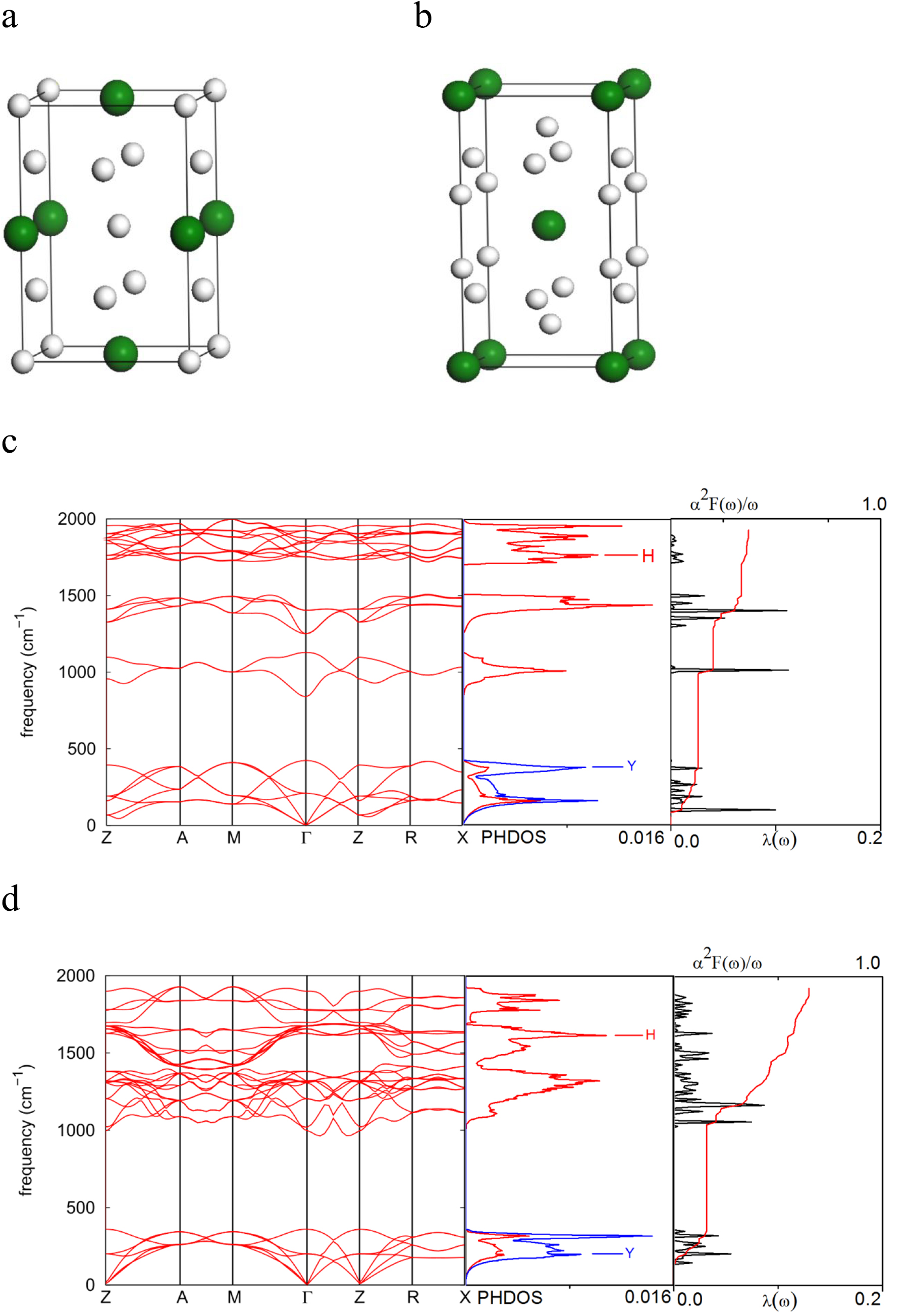 High-pressure structures of yttrium hydrides - IOPscience
