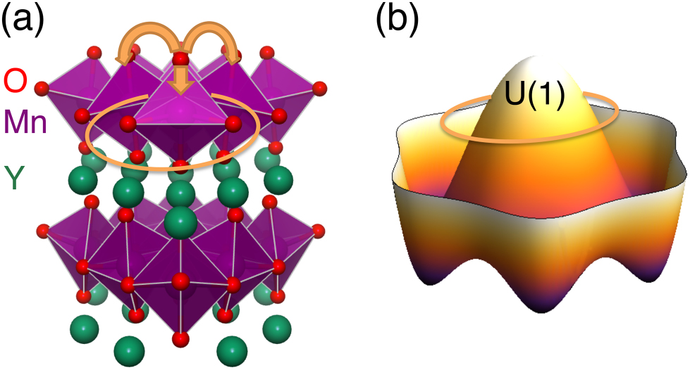 Isotopy On the relationship between topological and geometric defects - IOPscience