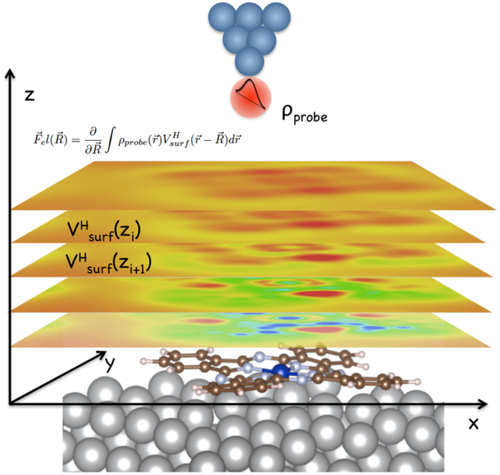 Spm Image High resolution SPM imaging of organic molecules with functionalized ...