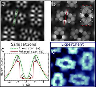 Spm Image High resolution SPM imaging of organic molecules with functionalized ...