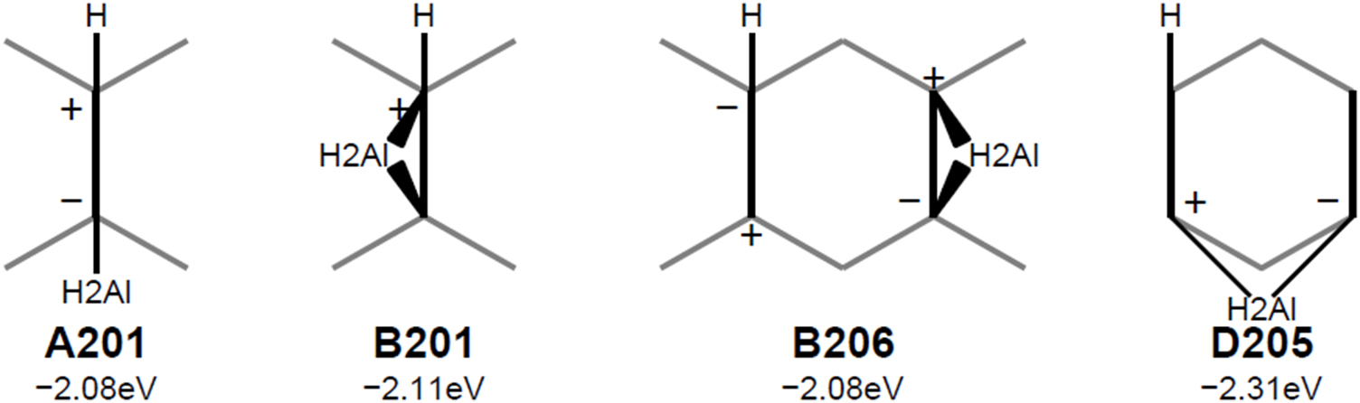 Alane adsorption and dissociation on the Si(0 0 1) surface - IOPscience