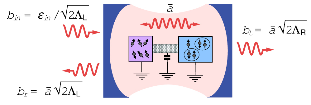 Cavity QED with hybrid nanocircuits: from atomic-like physics to ...