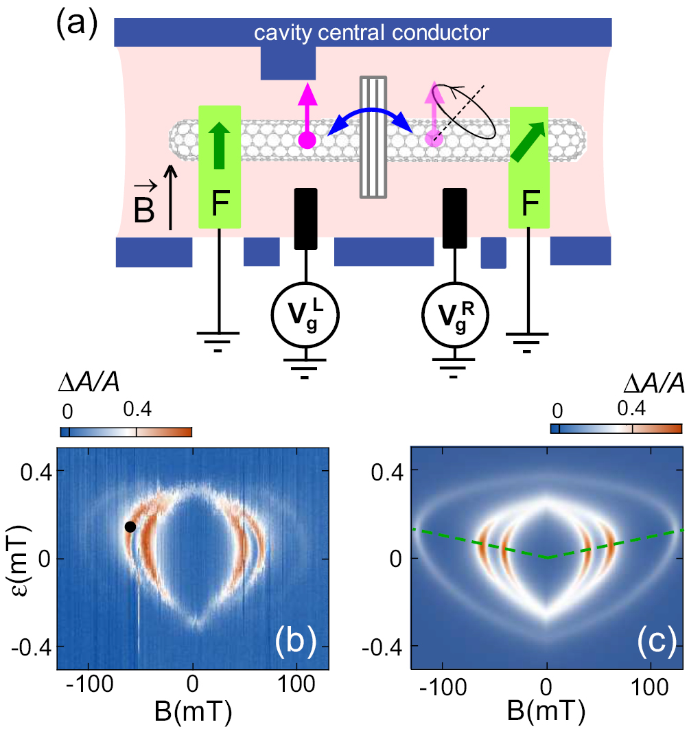 Cavity QED with hybrid nanocircuits: from atomic-like physics to ...