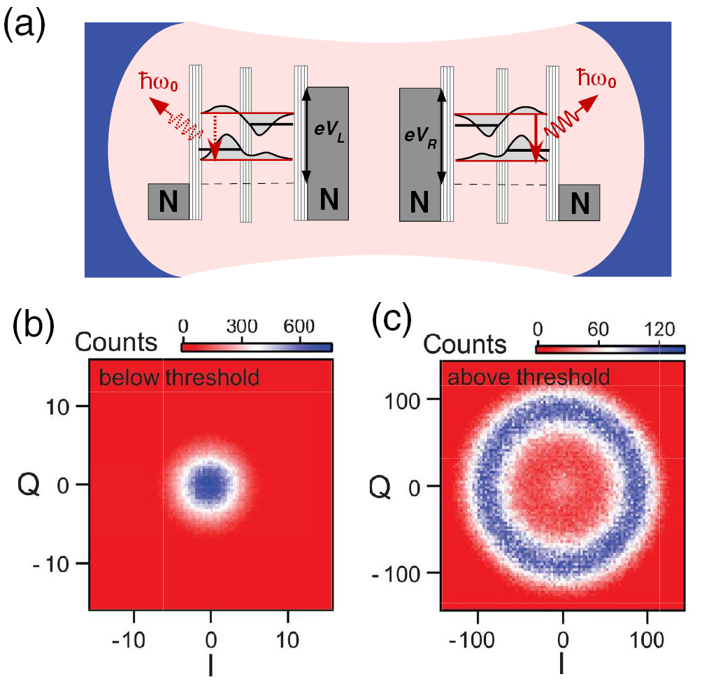 Cavity QED with hybrid nanocircuits: from atomic-like physics to ...