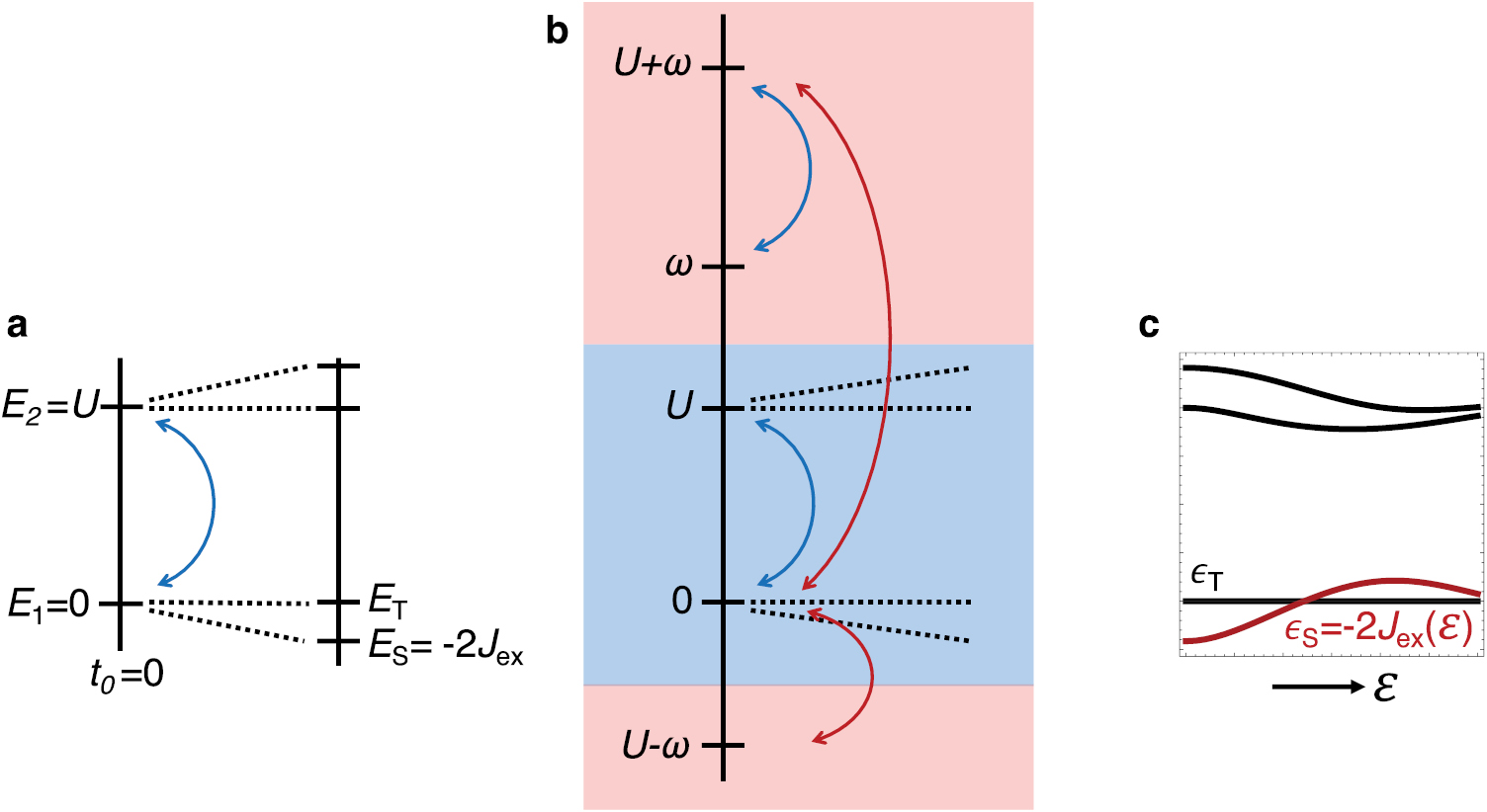 Manipulating magnetism by ultrafast control of the exchange interaction ...