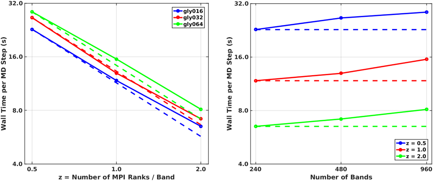 Advanced capabilities for materials modelling with Quantum ESPRESSO ...