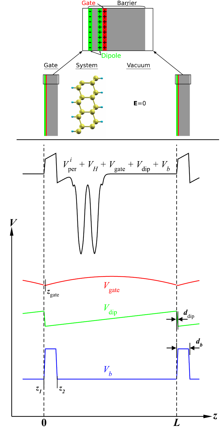 Advanced capabilities for materials modelling with Quantum ESPRESSO ...