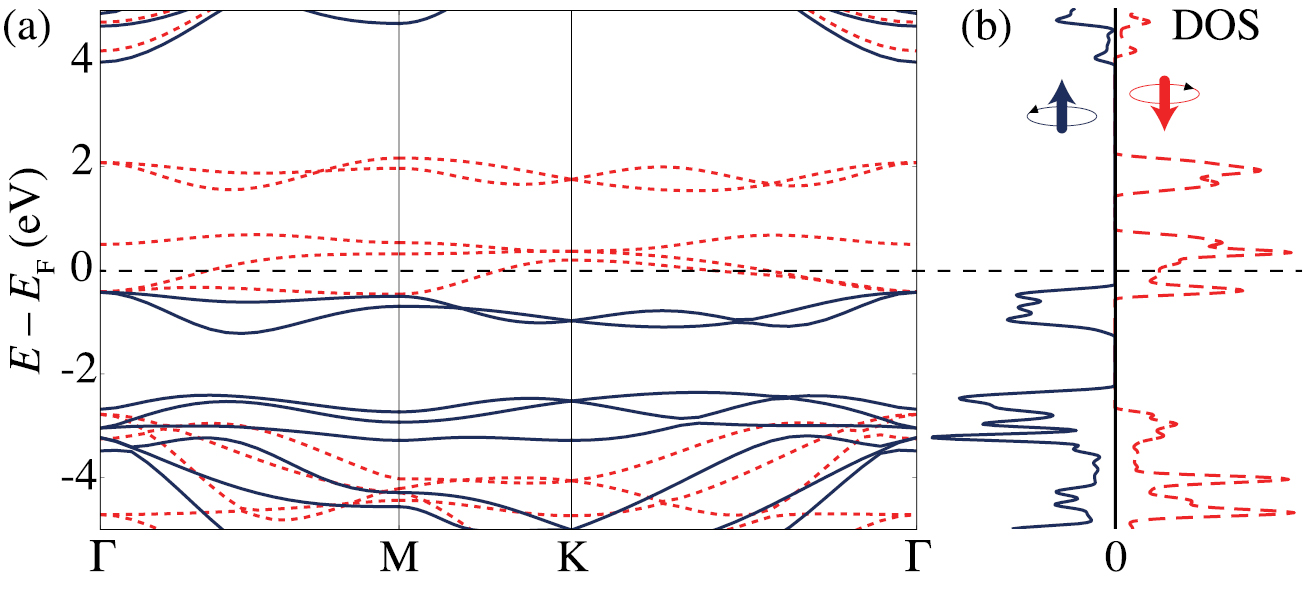 Distinction I〜Ⅳ、Structures Symmetry and Combinatorial Concepts for Cyclopolyarenes