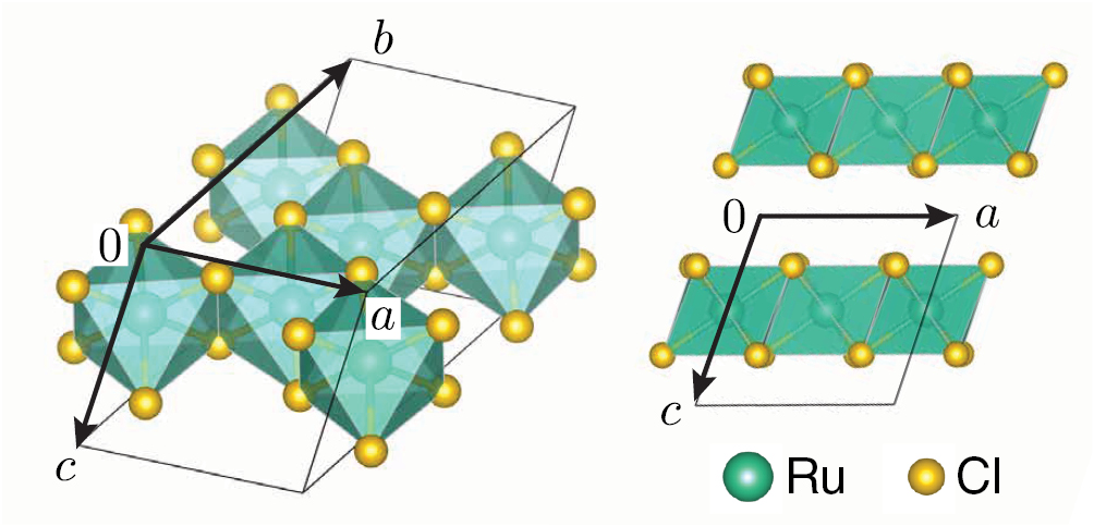 Remu Models and materials for generalized Kitaev magnetism