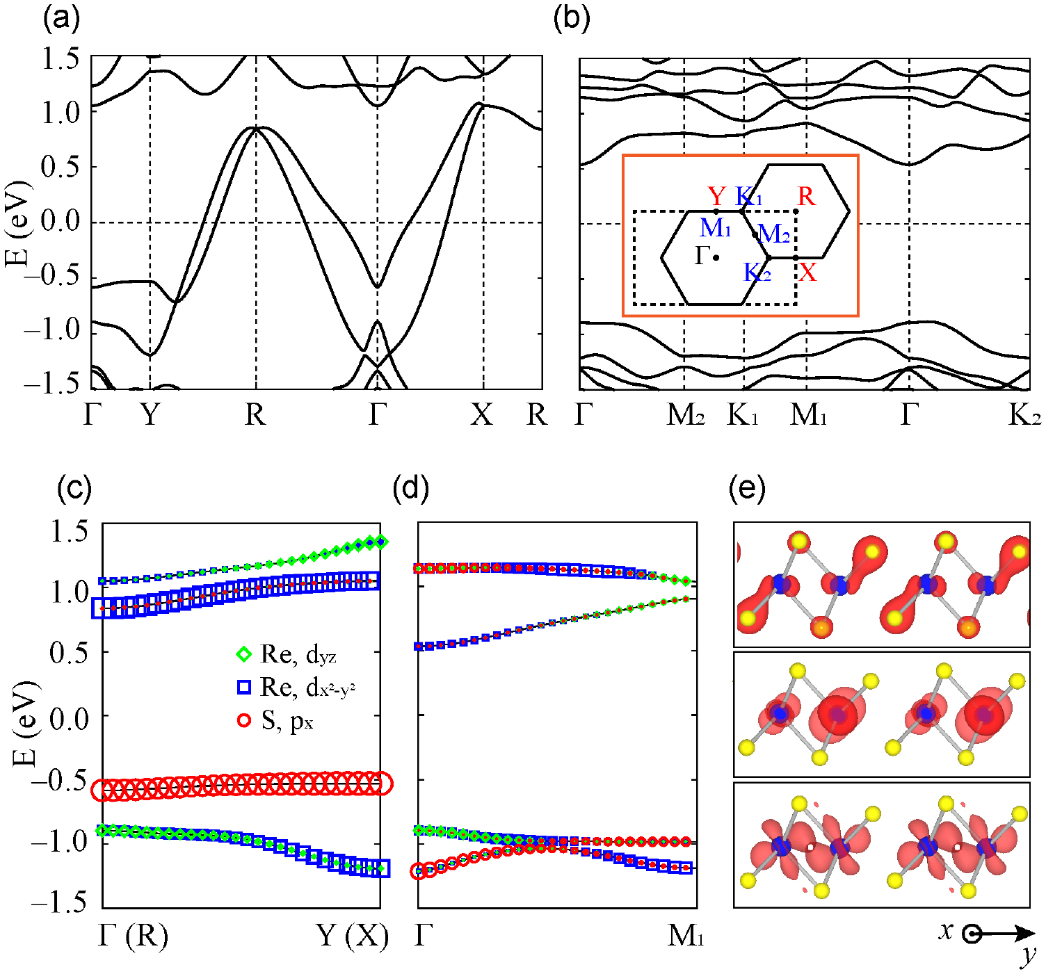 Origin of distorted 1T-phase ReS2: first-principles study - IOPscience