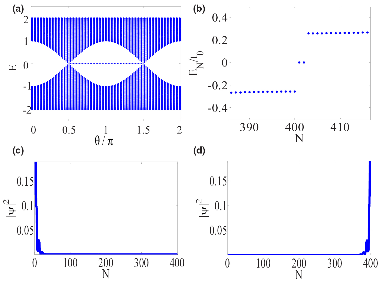 その他 SSH Wallpaper fermions and the nonsymmorphic Dirac insulator