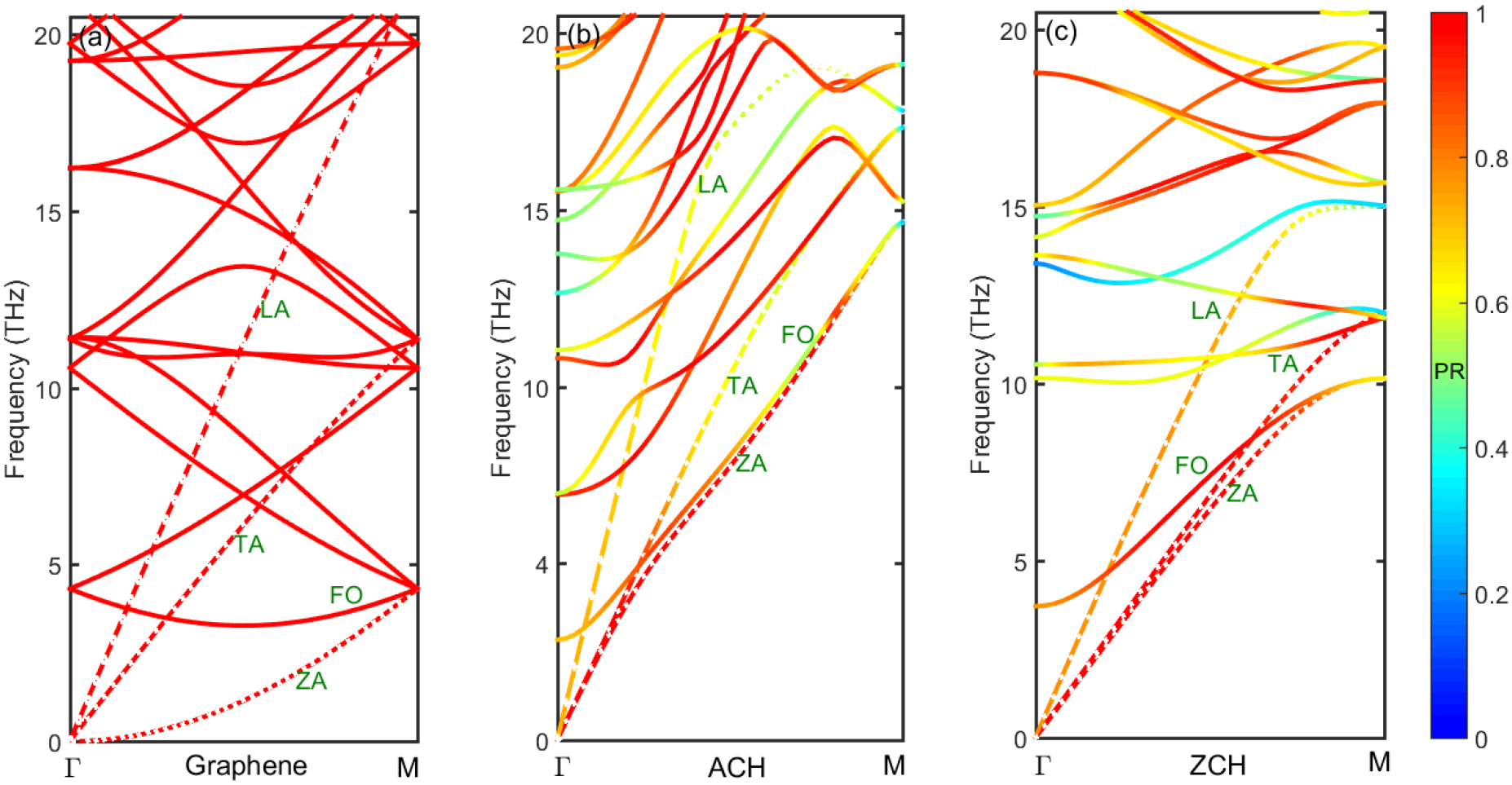 Anisotropic thermal conductivity in carbon IOPscience