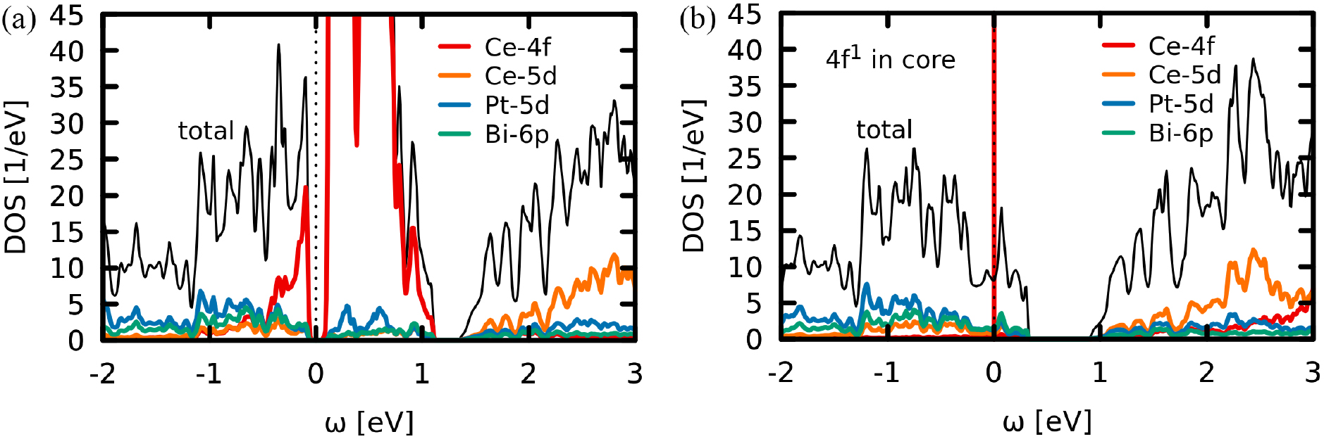 Lin Thermoelectricity in correlated narrow-gap semiconductors