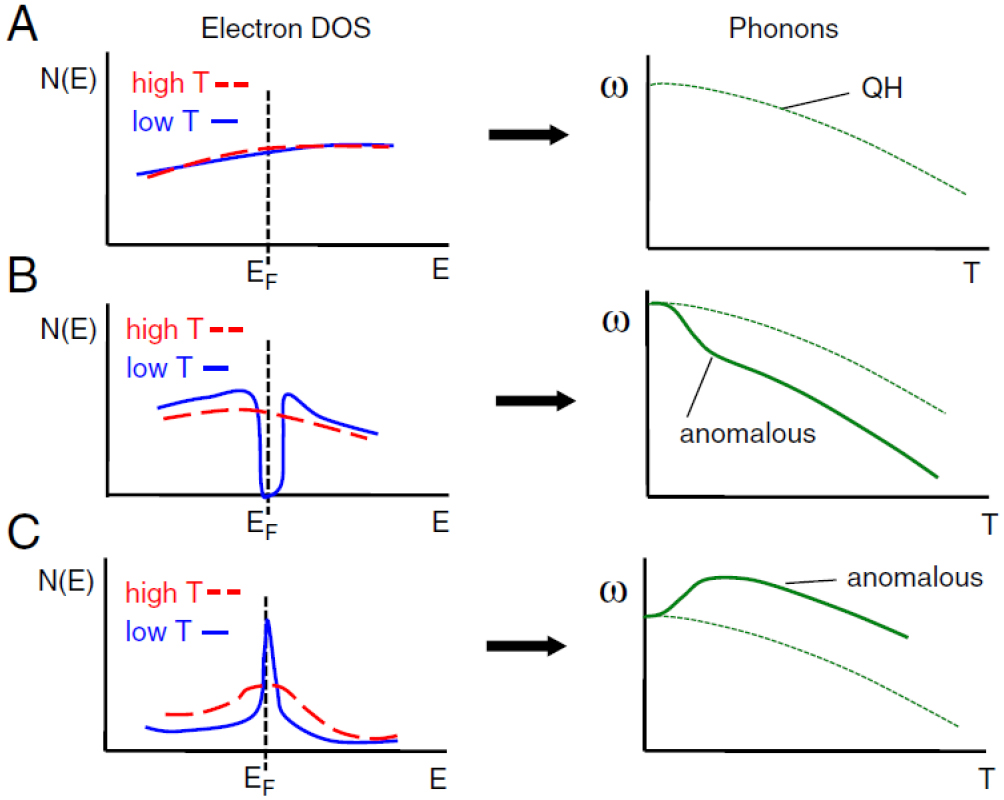Thermoelectricity in correlated narrow-gap semiconductors