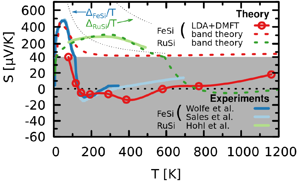 Thermoelectricity in correlated narrow-gap semiconductors