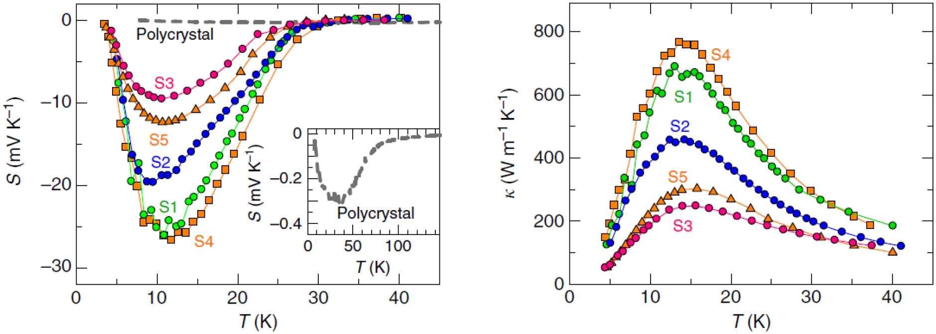 Thermoelectricity in correlated narrow-gap semiconductors - IOPscience