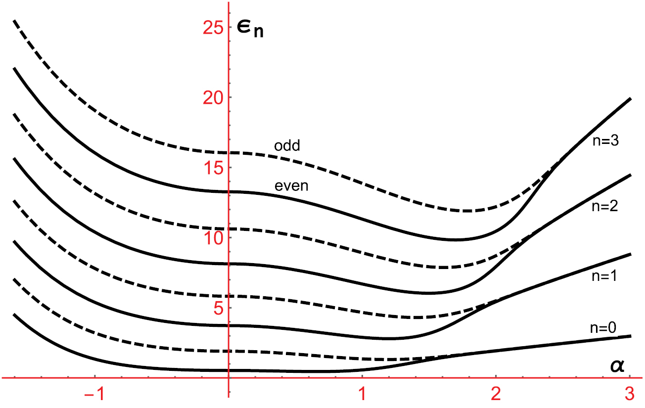 Quantum tunneling of electron snake states in an inhomogeneous magnetic ...