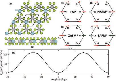 Quantum anomalous Hall effect and topological phase transition in two ...