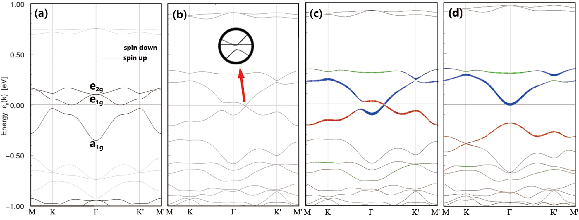Quantum anomalous Hall effect and topological phase transition in two ...