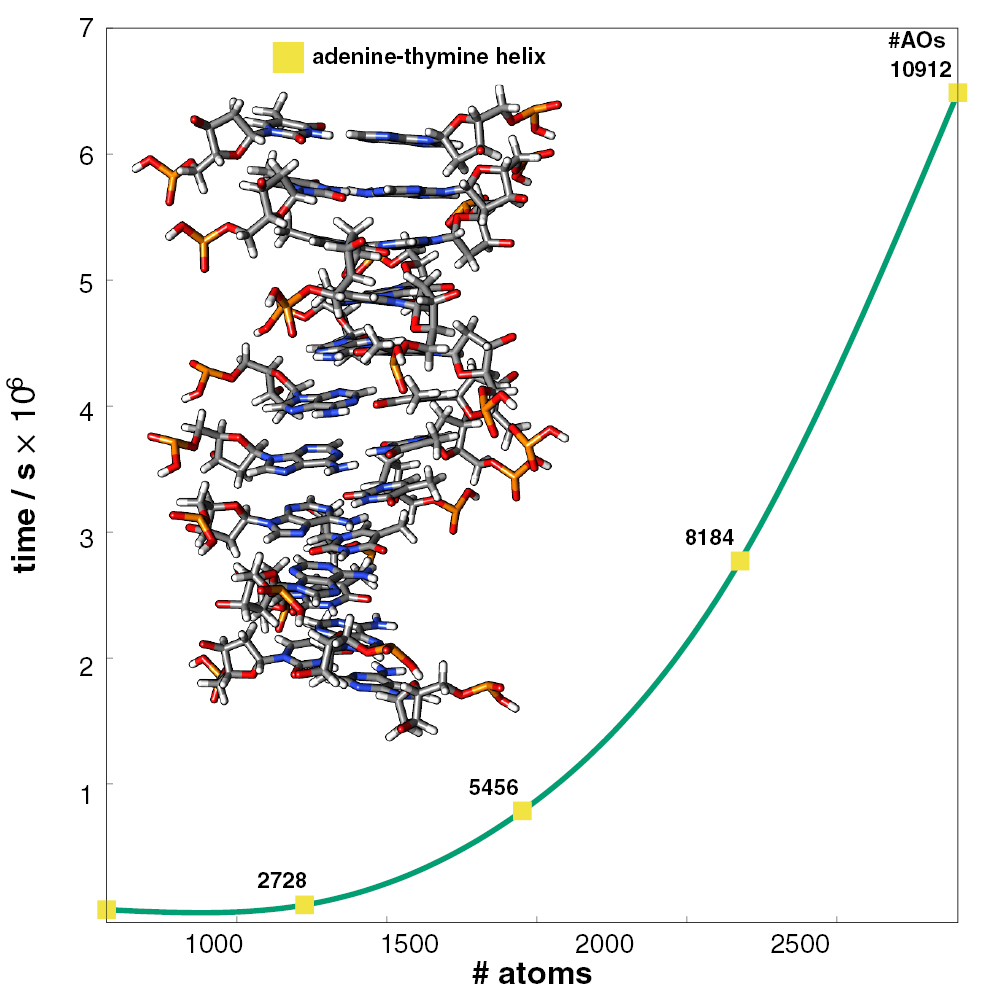 Simplified DFT methods for consistent structures and energies of large ...