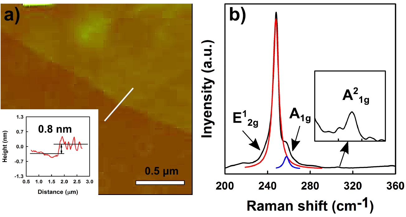 Dielectric function, critical points, and Rydberg exciton series of ...
