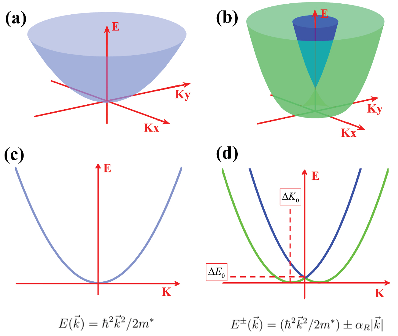 n-type Rashba spin splitting in a bilayer inorganic halide perovskite ...