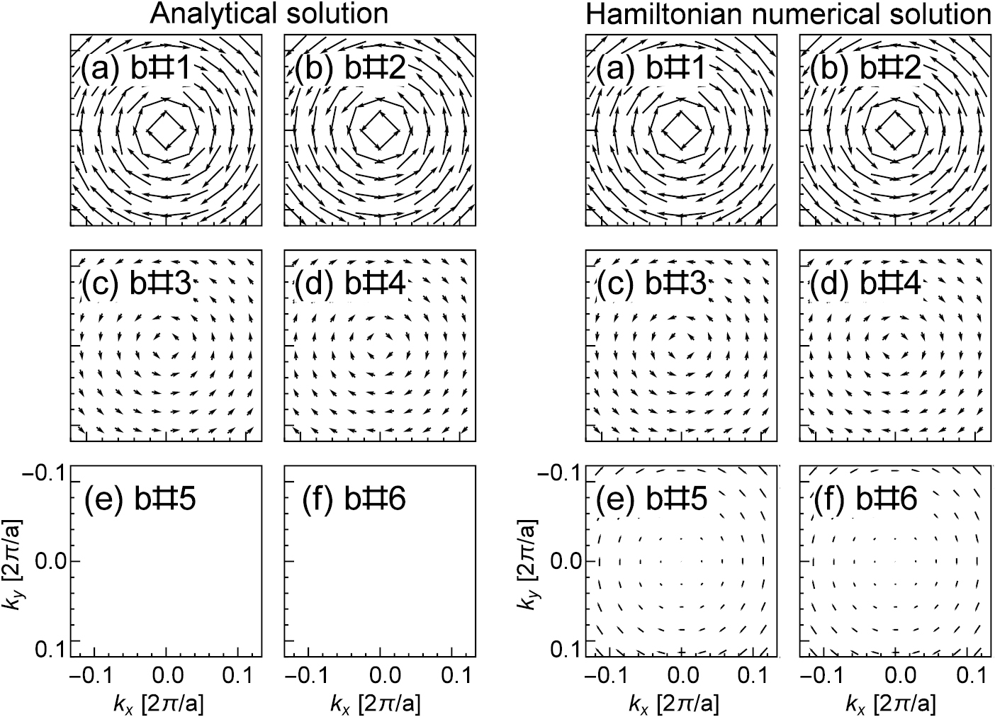 Inherent orbital spin textures in Rashba effect and their implications ...
