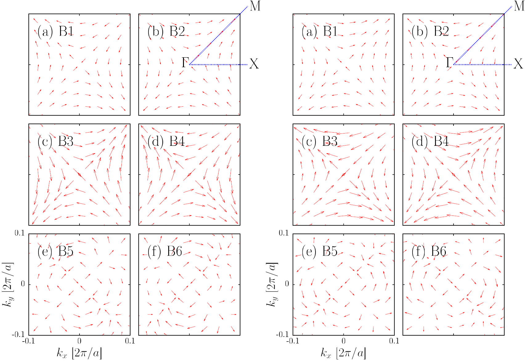 Spintronics Rashba Inherent orbital spin textures in Rashba effect and their implications ...