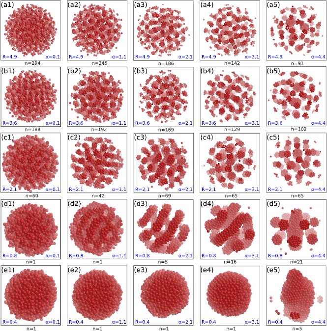 Commiphoric Structure Complex structures generated by competing interactions in harmonically ...