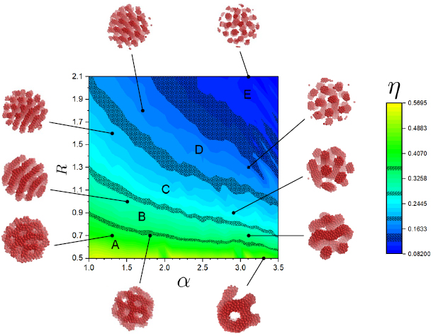 Commiphoric Structure Complex structures generated by competing interactions in harmonically ...