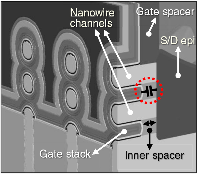Lateral Etch Junctionless versus inversion-mode lateral semiconductor nanowire ...