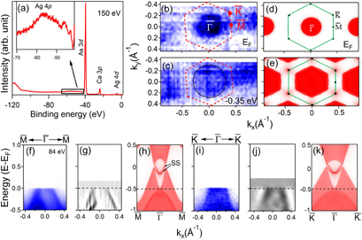 Electronic properties of topological insulator candidate CaAgAs ...