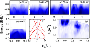 Electronic properties of topological insulator candidate CaAgAs ...