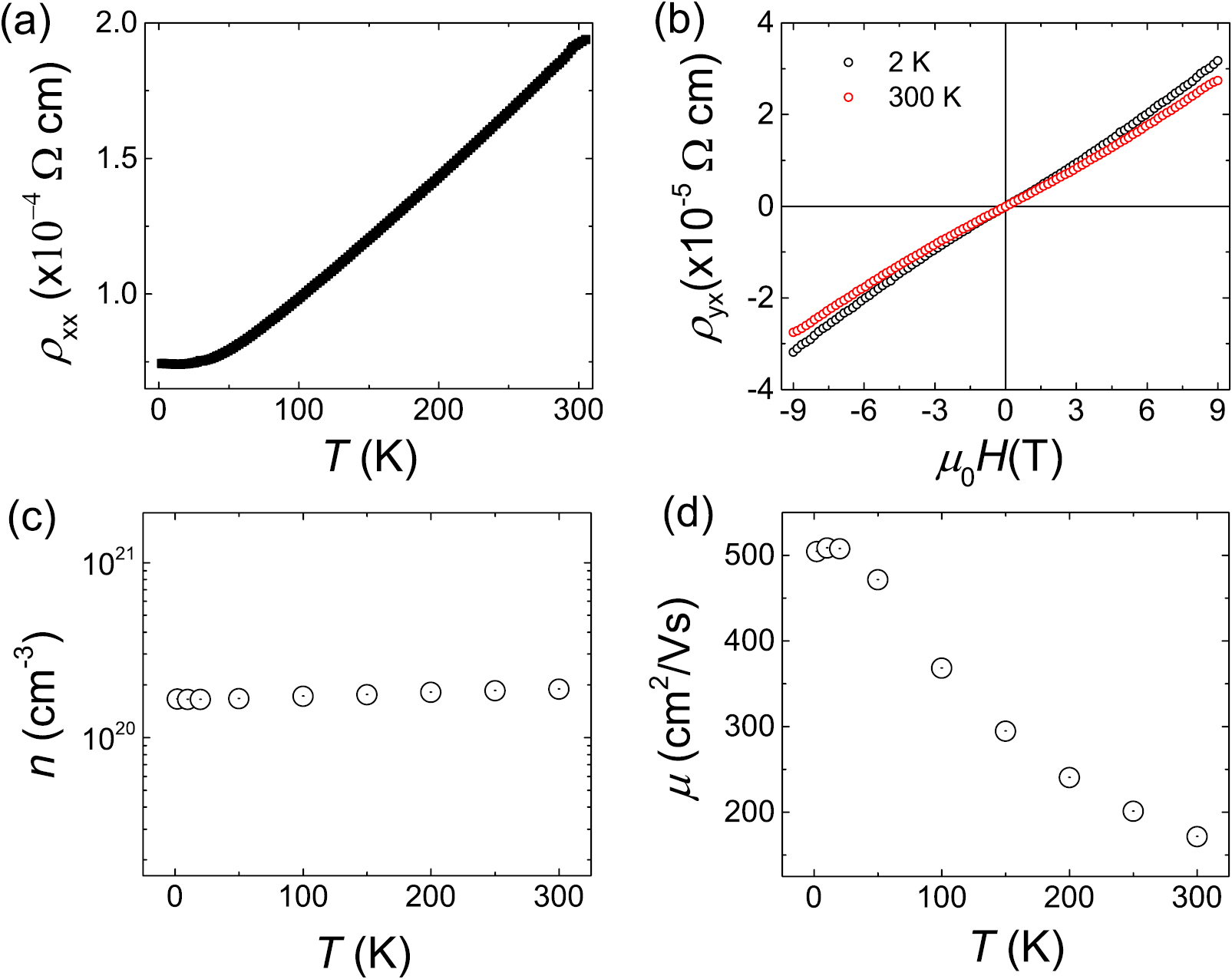 Electronic properties of topological insulator candidate CaAgAs ...
