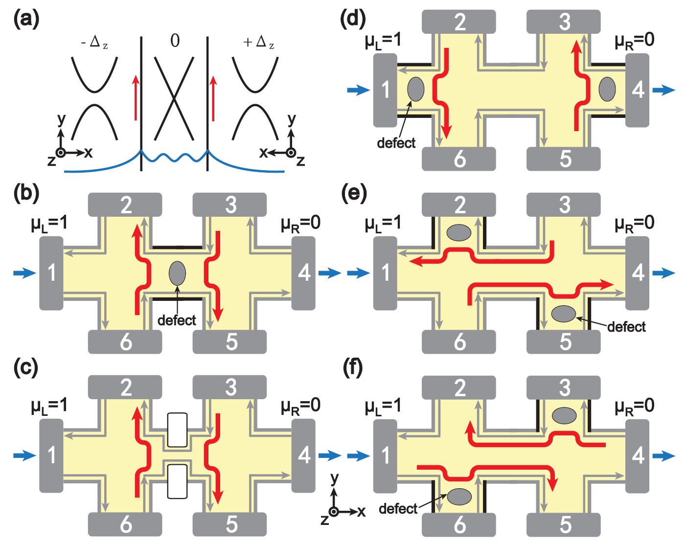 Geometric effect on quantum anomalous Hall states in magnetic ...